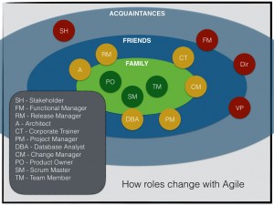 agile-roles.001