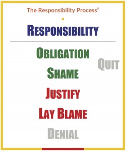 the-responsibility-process